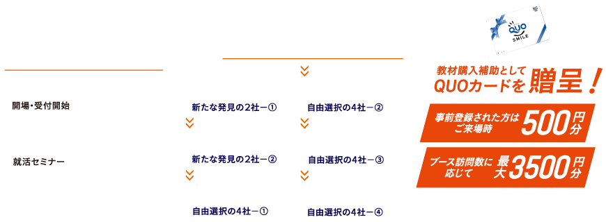 タイムスケジュール