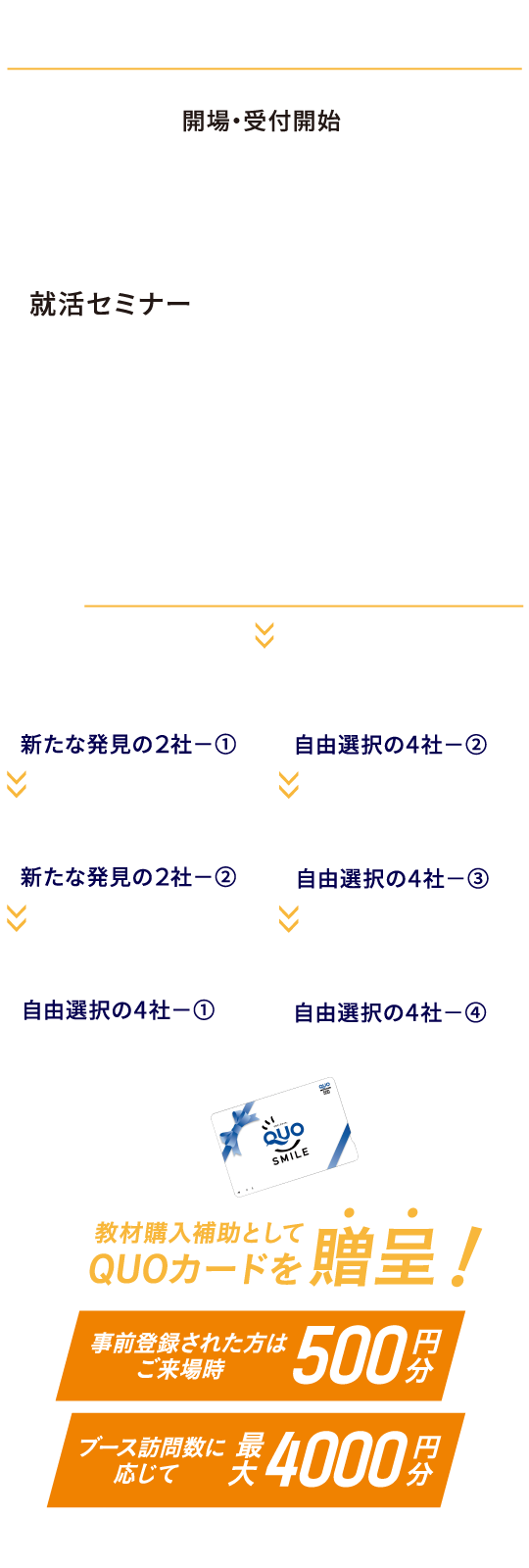 プログラム詳細